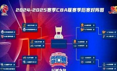 开云在线直播-关于CBA联赛夺冠热门浮现，强队展现实力的信息