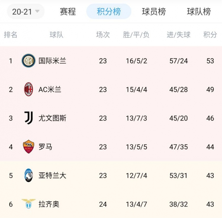 尤文图斯客场不敌对手，积分榜排名受挫的简单介绍